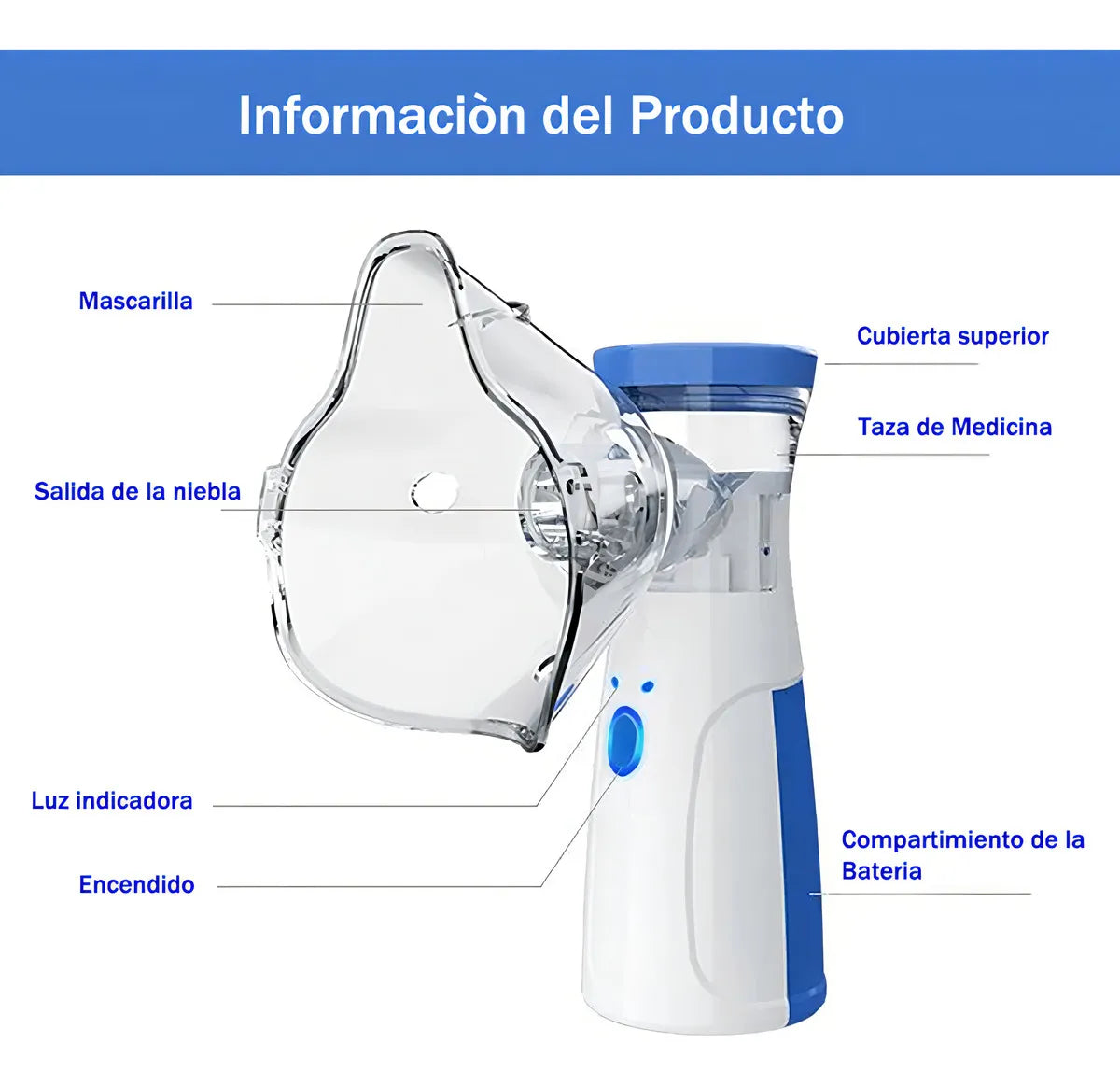 Nebulizador Portátil Inalámbrico